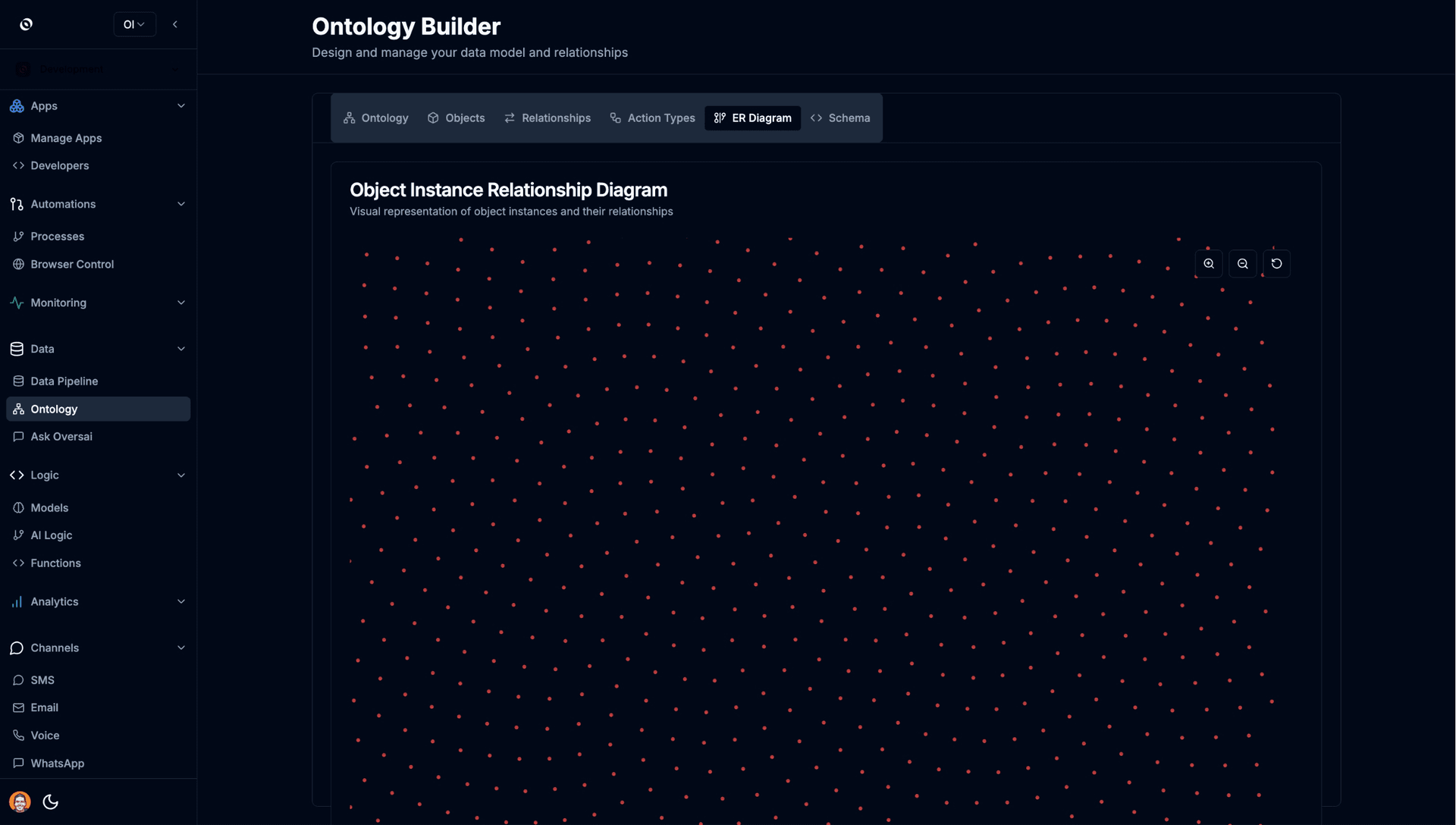 Business ontology modeling in Oversai Operations Intelligence Platform. Visual map showing how customers, orders, inventory, and teams connect in your business. One source of truth for all operational relationships.