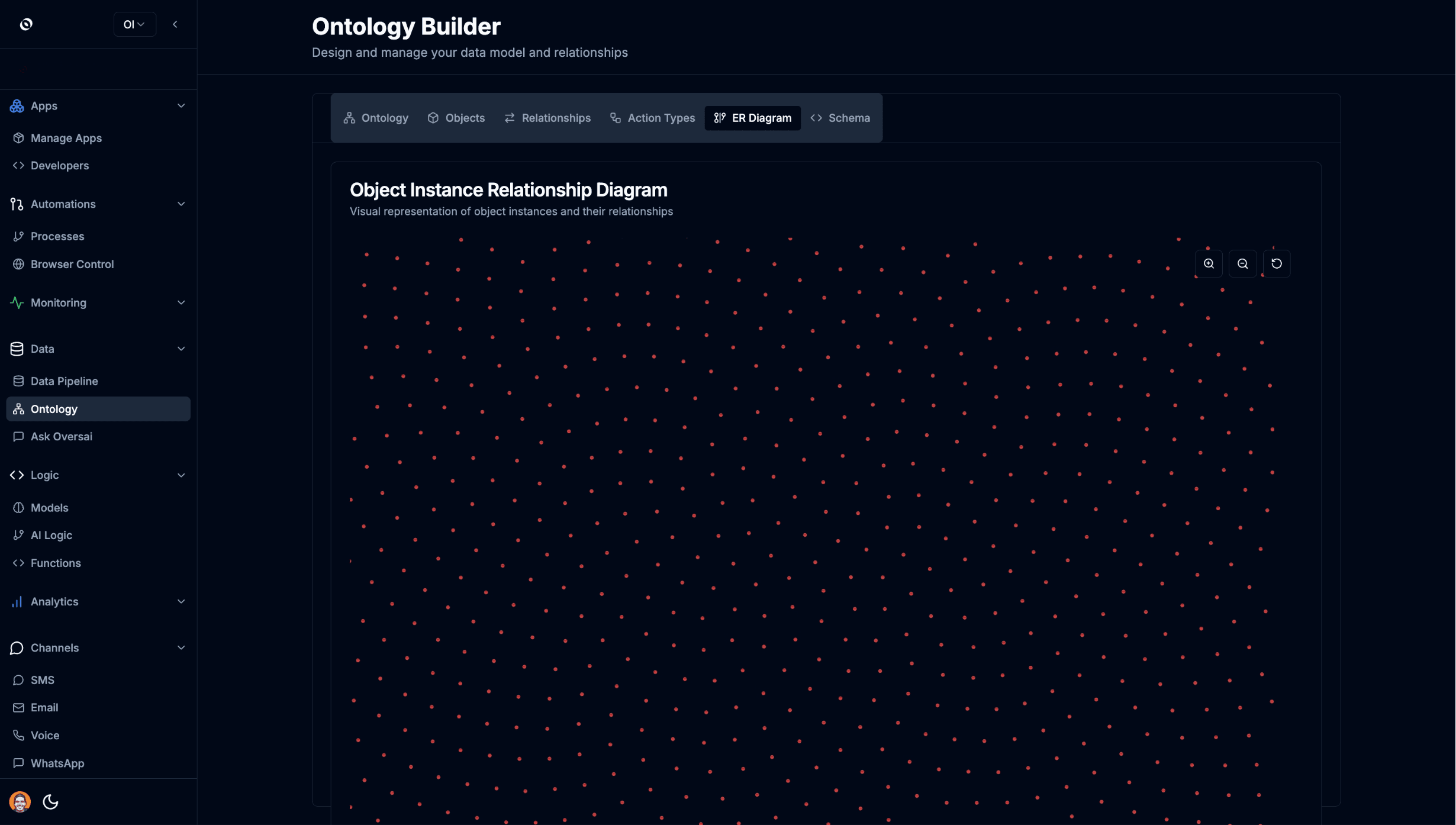 Ontology visualization