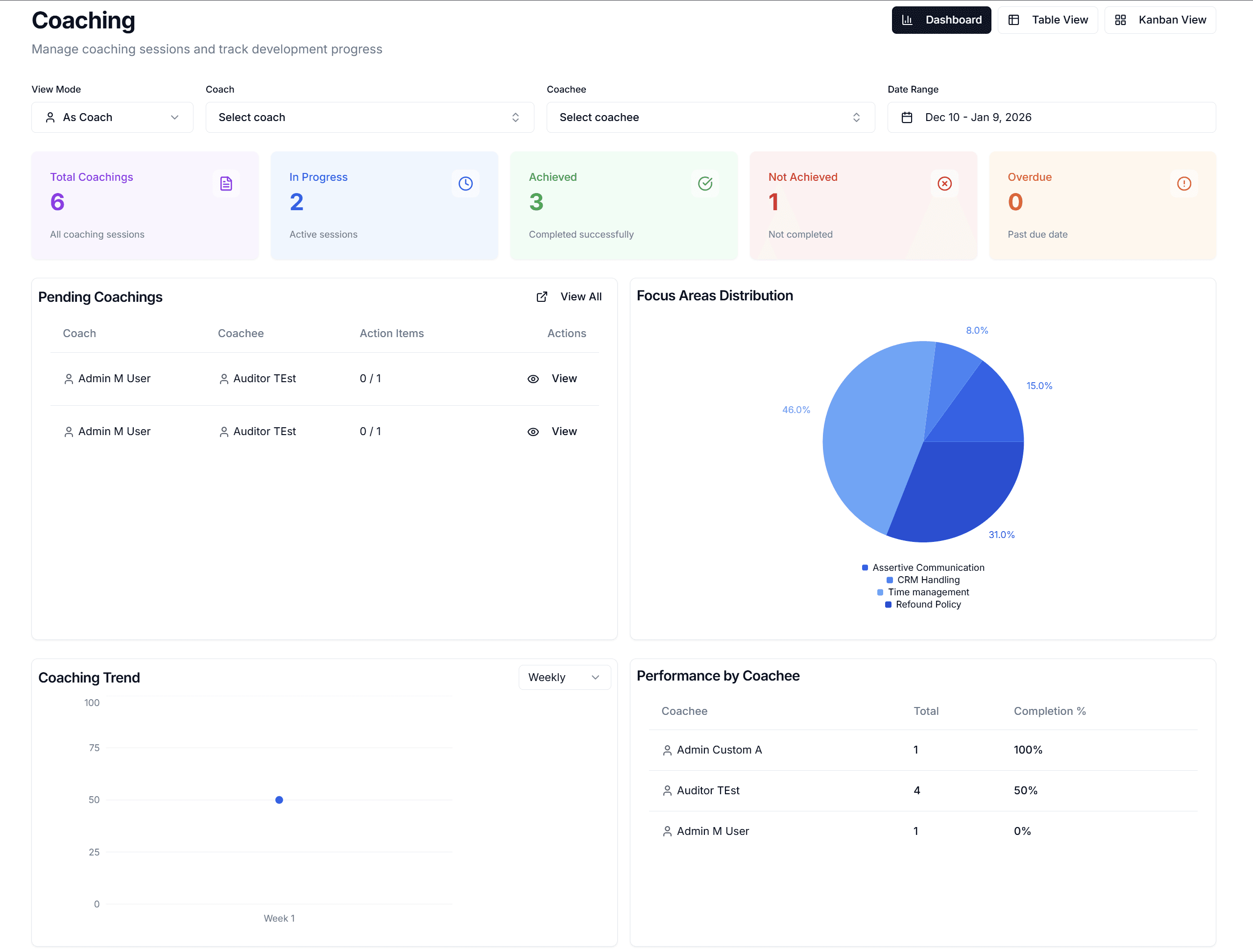 Oversai Coaching Report