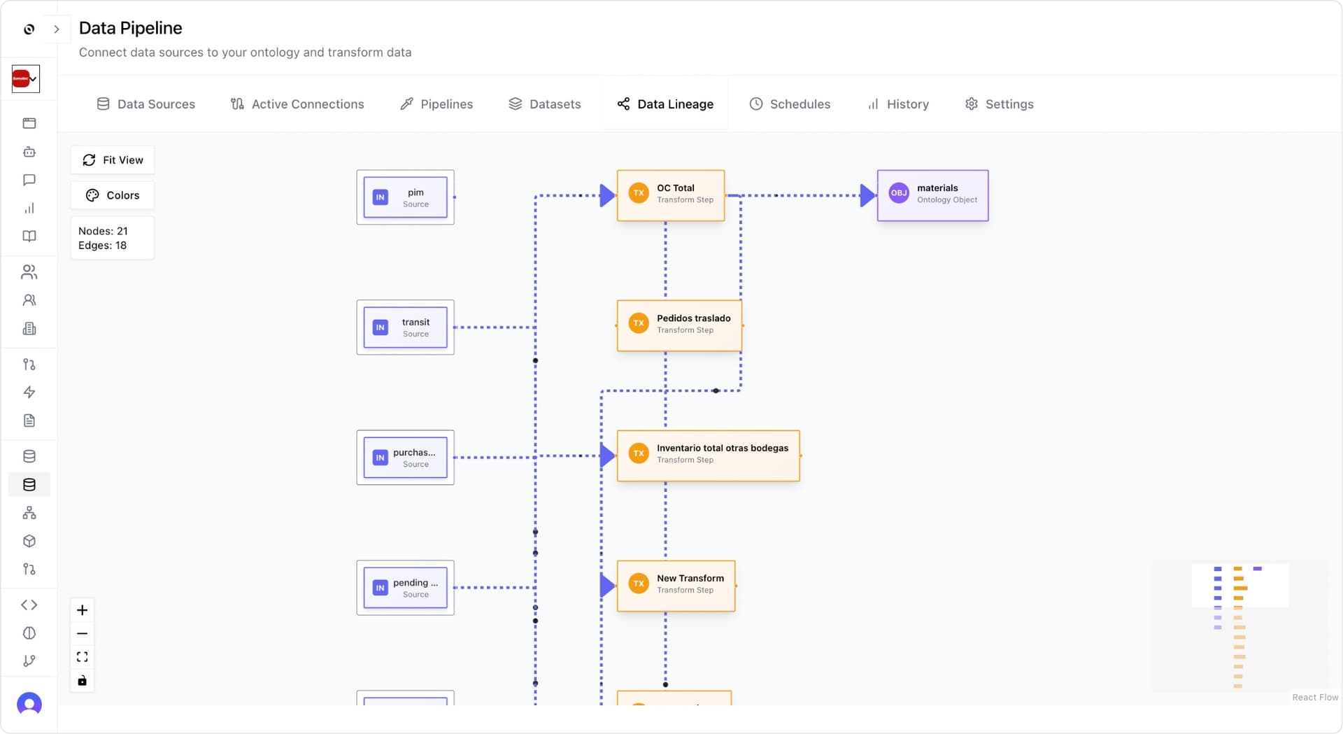 Oversai Operations Intelligence Platform - Connect 40+ business tools and data sources into one unified system. Visual interface showing data connections, integrations, and unified data model.