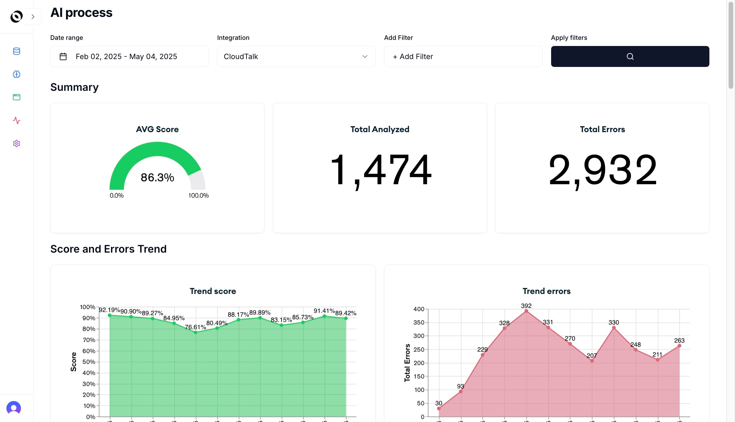 Oversai Quality Assurance Dashboard